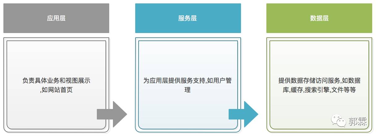 来自Unix/Linux的编程启示录