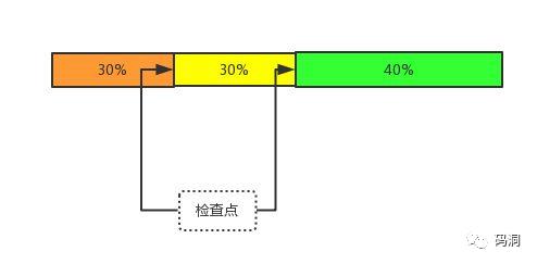 基于Netty实现Redis协议的编码解码器