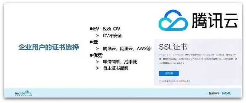 腾讯HTTPS性能优化实践