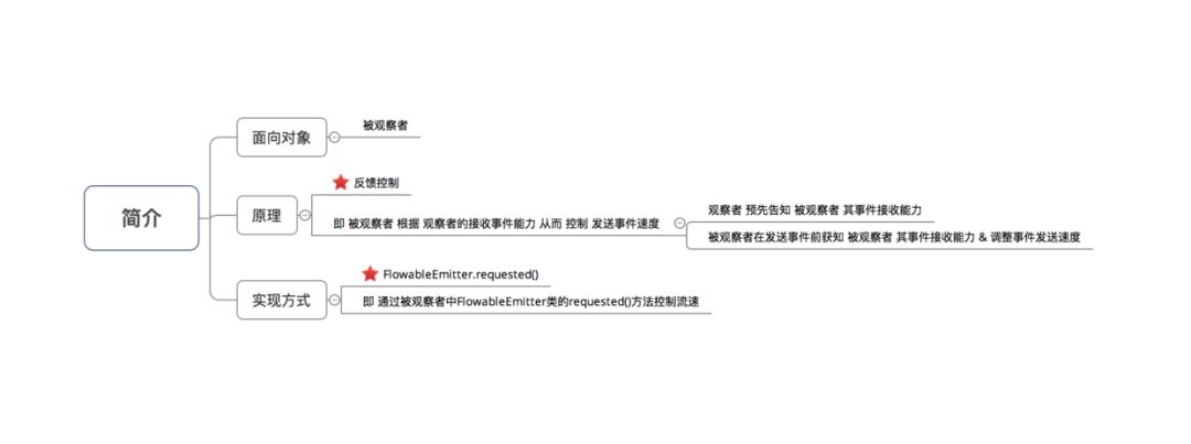 一文带你全面了解RxJava的背压策略