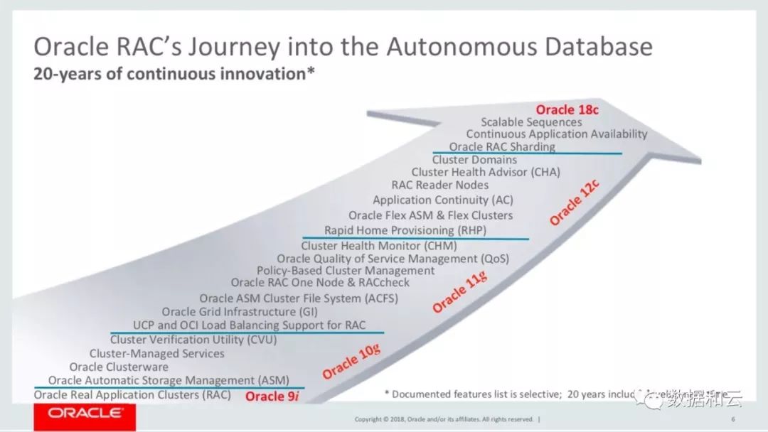 Oracle 19c: RAC 集群技术的坚持与放弃（含PPT下载）