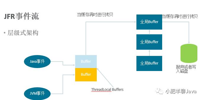 JDK 11特性解析和未来趋势