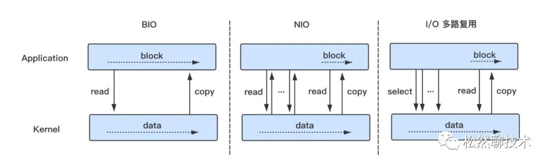 Netty 核心源码解读 —— 开篇