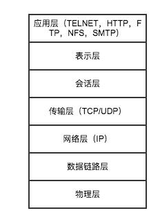 NodeJS创建HTTP、HTTPS服务器与客户端