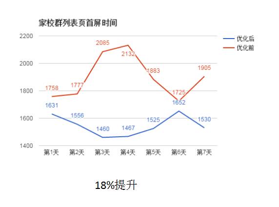 React移动Web极致优化 | 腾讯团队从0到1的经验总结