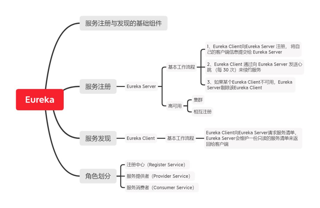 小老弟,微服务和SpringCloud通透了吗?