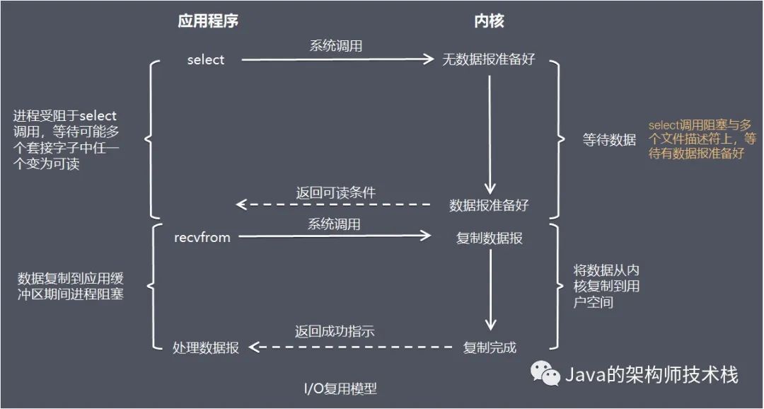 Netty系列相关面试题汇总