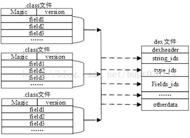 Android hot fix 原理及测试用例设计