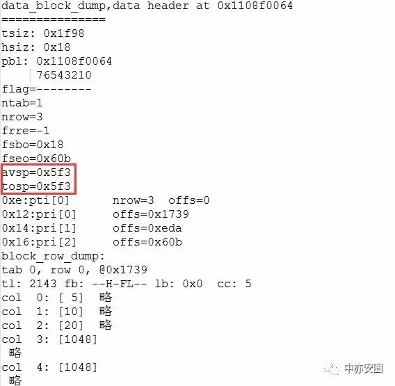 一个案例读懂ORACLE ASSM机制--技术人生系列第五十七期--我和数据中心的故事