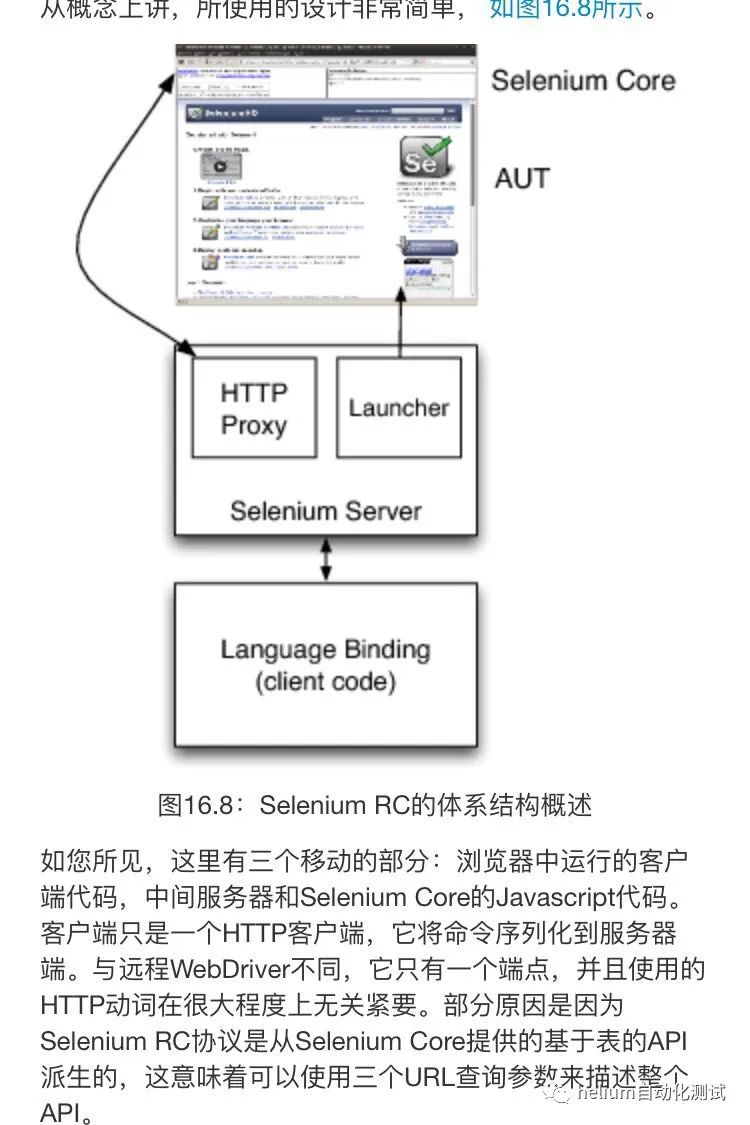 UI自动化-05-helium-Selenium WebDriver