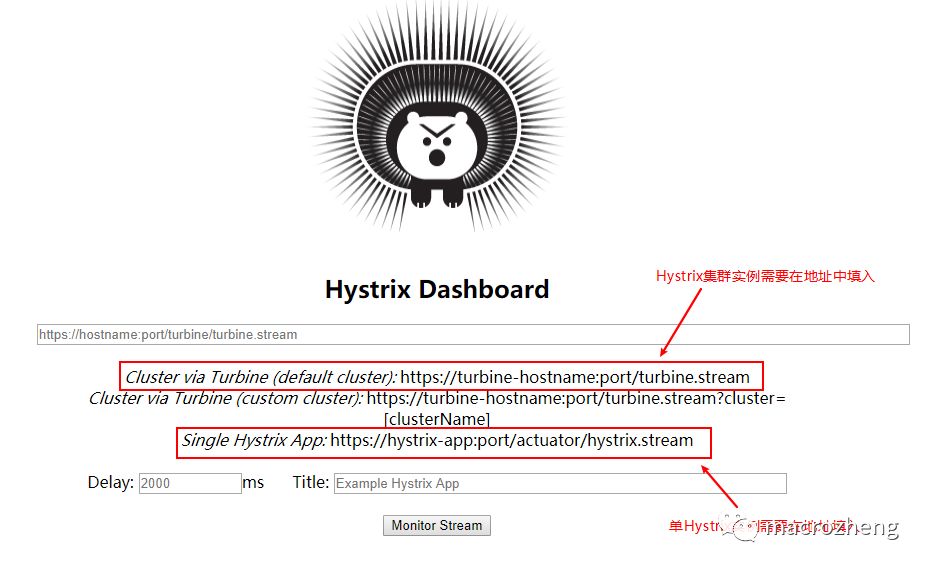 Hystrix Dashboard：断路器执行监控