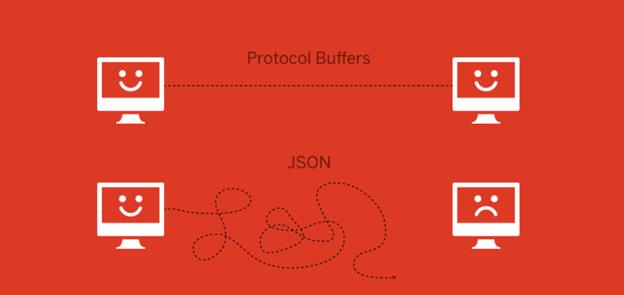 应用Protocol Buffers替代JSON的五个理由