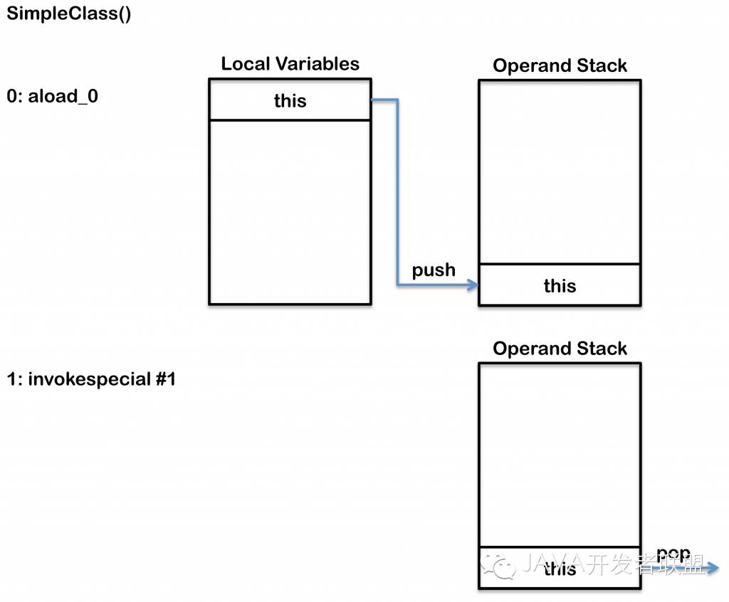 JVM内幕：Java虚拟机详解