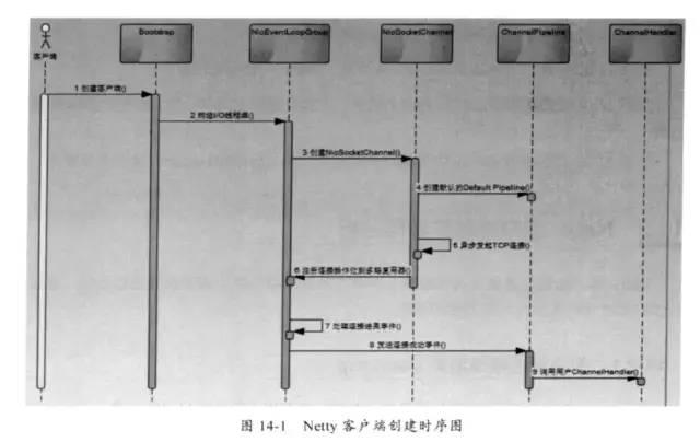 老王：Netty到底是个什么鬼？有没有简单的理解方式？