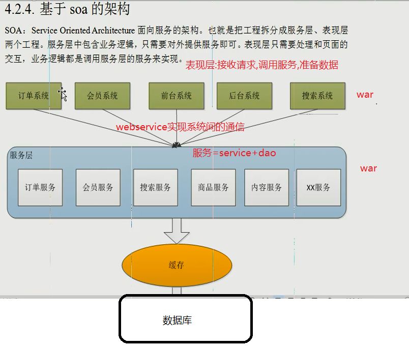 四种JavaEE架构简介