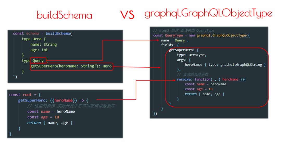 GraphQL真香入门教程