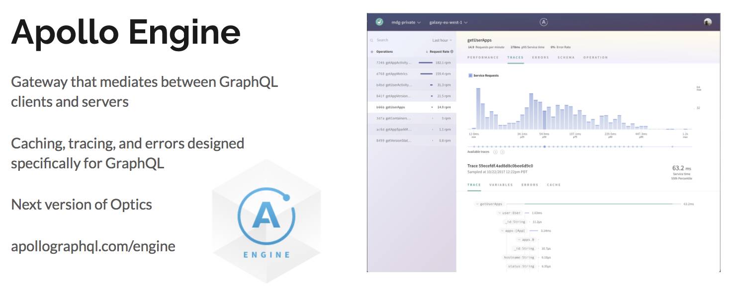 GraphQL 技术栈揭秘