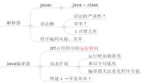 【精选干货】思维导图学Java虚拟机