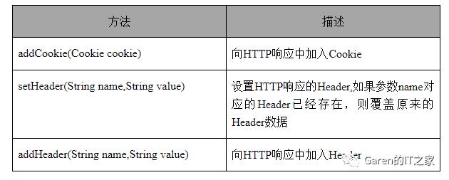 Http与HttpServlet