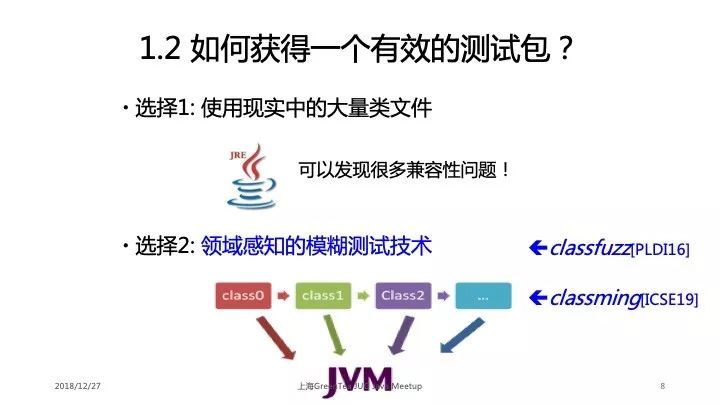 学术干货|深入浅出解读 Java 虚拟机的差别测试技术