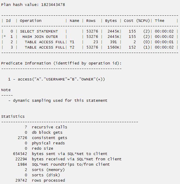 SQL为王：oracle标量子查询和表连接改写