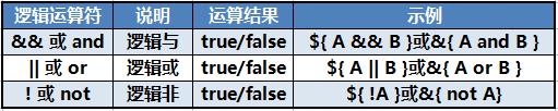 JavaEE之EL表达式（$ 符号除了钱还有什么用？）