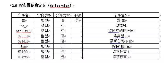 DB Browser for SQlite-盈建科的另类解法