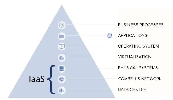 当我们聊Serverless时你应该知道这些