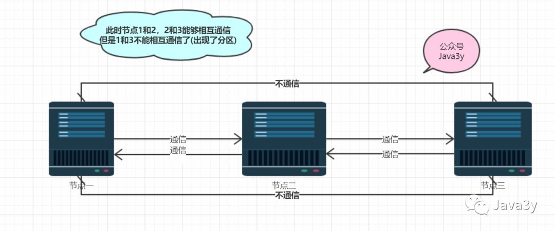 老年人都能看懂的SpringCloud，错过了血亏！