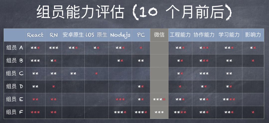 【第1298期】宋小菜生鲜 B2B 的前端团队搭建