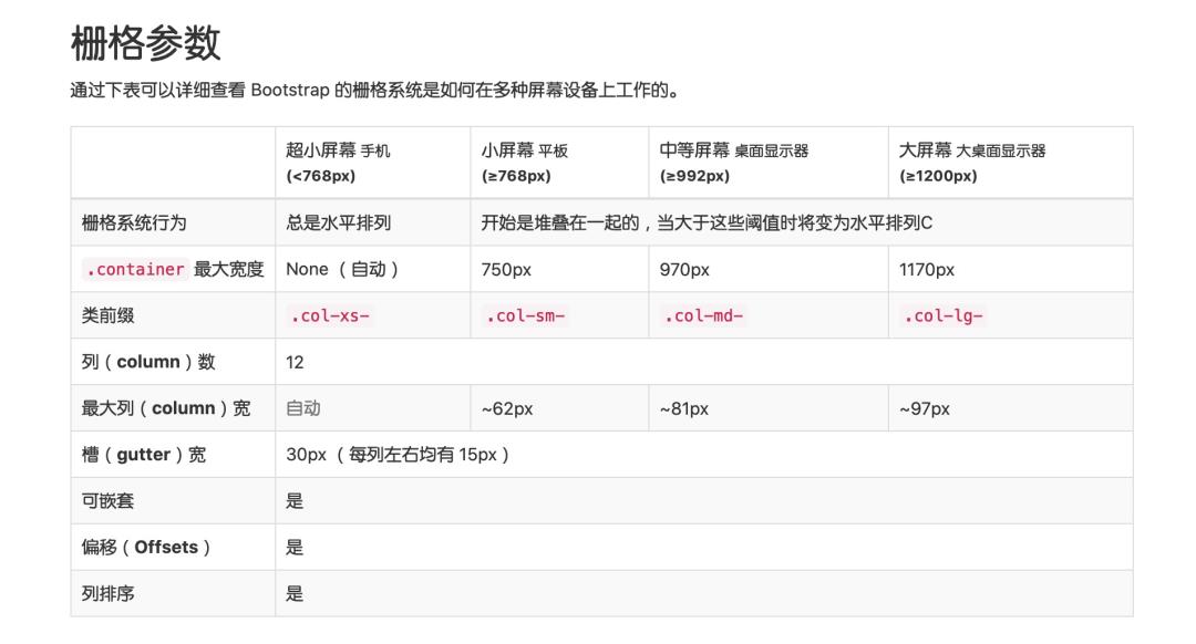 设计师必备丨Web端响应式设计规范（2020版）