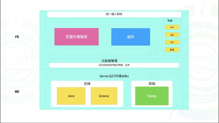 前端新思路：组件即函数和Serverless SSR实践