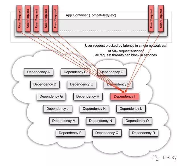 老年人都能看懂的SpringCloud，错过了血亏！