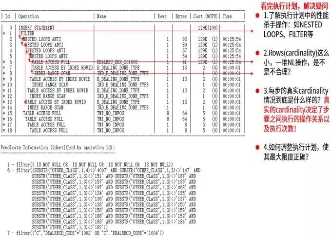 从一条巨慢SQL看基于Oracle的SQL优化(重磅彩蛋+PPT)