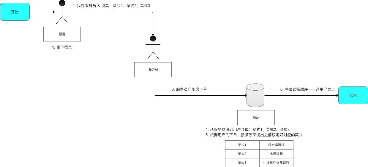 这是一篇清晰 & 易懂的 Rxjava 入门教程