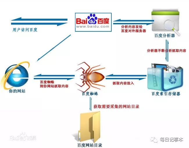 [爬虫技术]如何爬虫豆瓣网站的电影信息