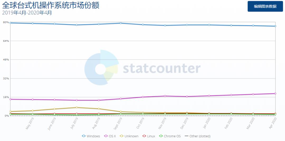 抄袭 macOS 起家，Windows 背后不为人知的秘密