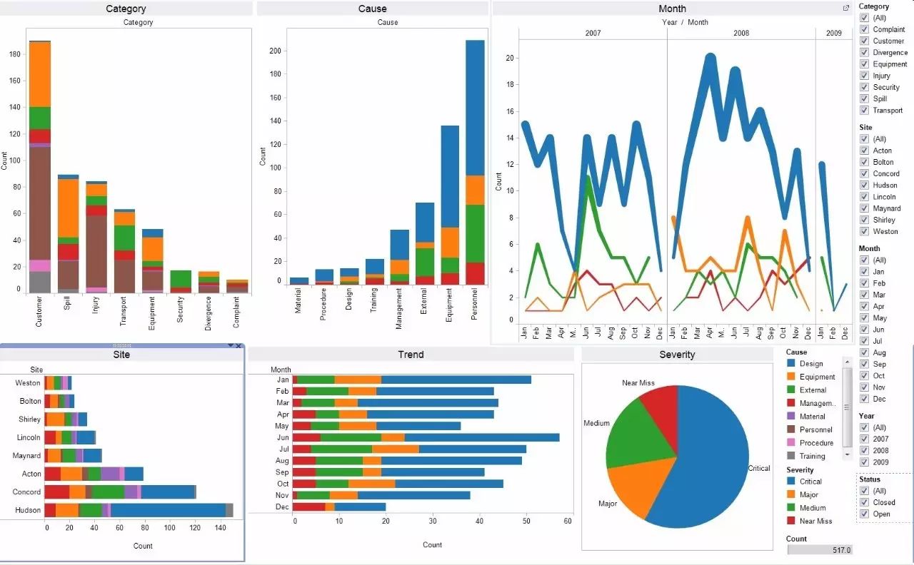 【Big Data In Military Applications】大数据在军事应用中的巨大收益