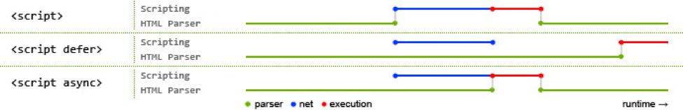 前端不止：Web性能优化 - 关键渲染路径以及优化策略