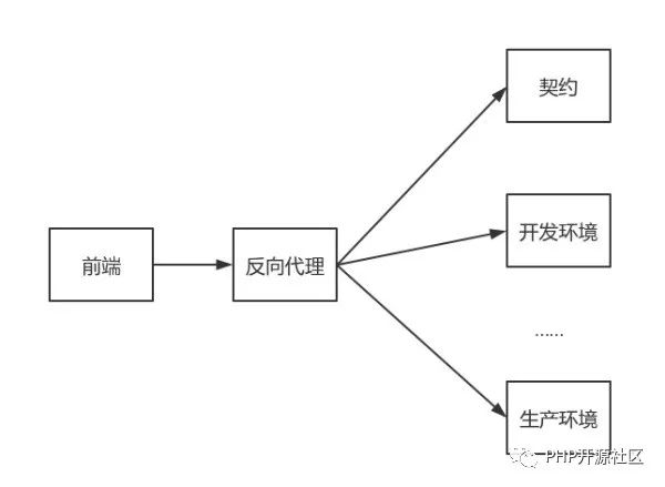 大牛教你如何处理好前后端分离的 API 问题