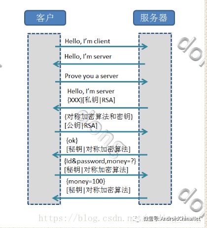 HTTPS通信原理剖析