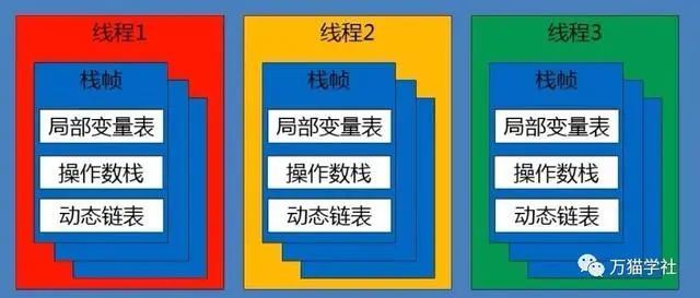 玩点深入的：Java 虚拟机内存结构及编码实战