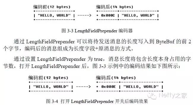 Netty编解码框架分析