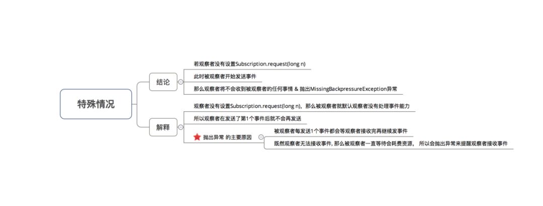 一文带你全面了解RxJava的背压策略