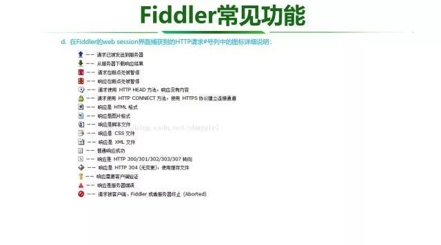 Fiddler工具使用介绍