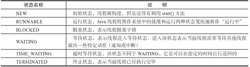 「Java面试题精华集」Java基础知识篇（2020最新版）附PDF版 ！