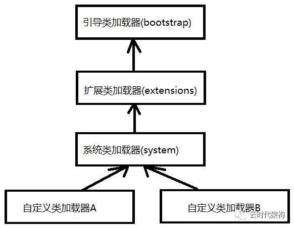 解密Java虚拟机如何加载一个Class文件