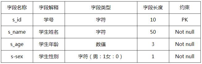 这里有675道Java面试题，你准备好接招了吗？（完整版）