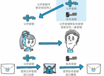 为什么 HTTPS 比 HTTP 更安全？