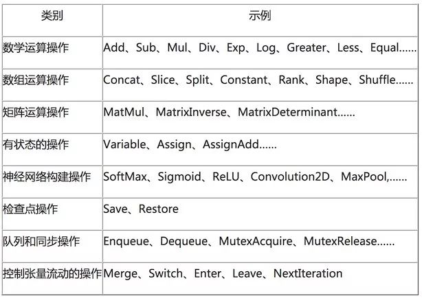 深度|PaddlePaddle与TensorFlow的对比分析